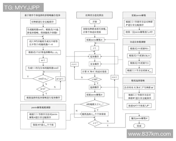 武汉乒乓球队战术表现数据分析揭示的胜负关键与策略优化探讨